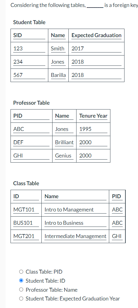 Considering the following tables,
is a foreign key
Student Table
SID
Name Expected Graduation
123
Smith
2017
234
Jones
2018
567
Barilla 2018
Professor Table
PID
Name
Tenure Year
АВС
Jones
1995
DEF
Brilliant 2000
GHI
Genius
2000
Class Table
ID
Name
PID
MGT101
Intro to Management
АВС
BUS101
Intro to Business
АВС
MGT201
Intermediate Management GHI
O Class Table: PID
O Student Table: ID
O Professor Table: Name
O Student Table: Expected Graduation Year
