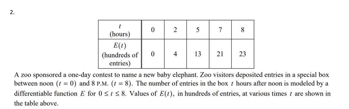 t
7
8.
(hours)
E(t)
(hundreds of
entries)
4
13
21
23
A zoo sponsored a one-day contest to name a new baby elephant. Zoo visitors deposited entries in a special box
between noon (t = 0) and 8 P.M. (t = 8). The number of entries in the box t hours after noon is modeled by a
differentiable function E for 0 <t< 8. Values of E(t), in hundreds of entries, at various times t are shown in
the table above.
2.
