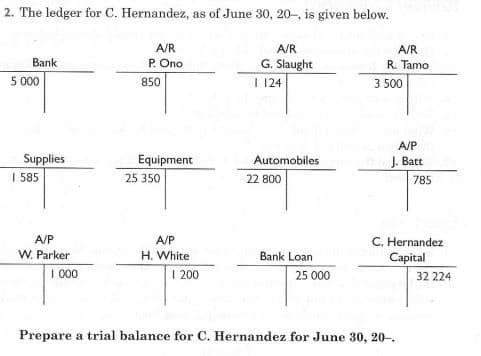 2. The ledger for C. Hernandez, as of June 30, 20-, is given below.
A/R
A/R
A/R
Bank
P. Ono
G. Slaught
I 124
R. Tamo
5 000
850
3 500
A/P
Supplies
Equipment
Automobiles
J. Batt
I 585
25 350
22 800
785
C. Hernandez
Capital
A/P
A/P
W. Parker
H. White
Bank Loan
I 000
I 200
25 000
32 224
Prepare a trial balance for C. Hernandez for June 30, 20-.
