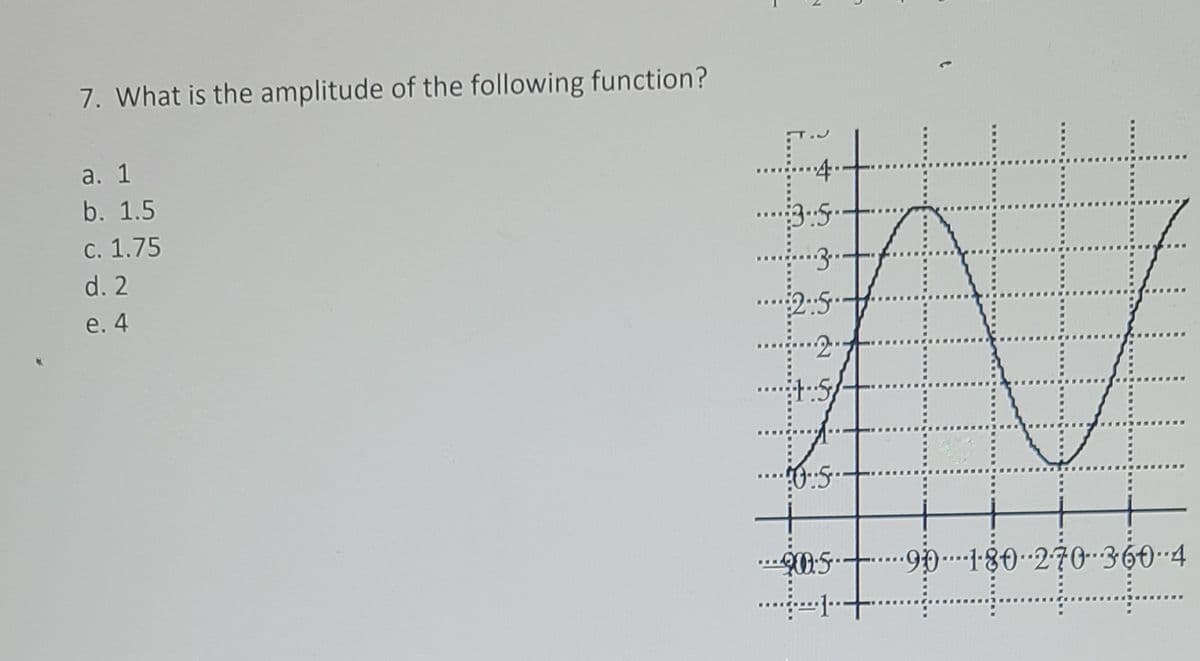 7. What is the amplitude of the following function?
a. 1
4·
b. 1.5
c. 1.75
...
d. 2
e. 4
2:5
2.
+:5/
0:5.
90:5 901·80-270-3604
.....
