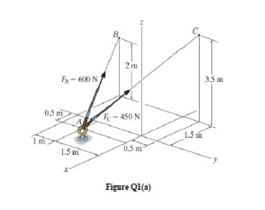 2m
Fy- 600 N
35 m
05 m
F- 450 N
1.5 m
1.5 m
0.5m²
Figure Ql(a)
