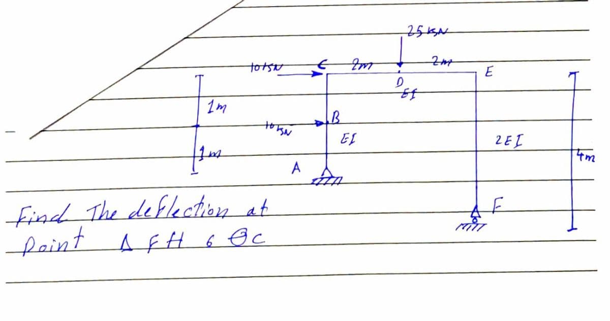 25KN
totso
E
EL
2EI
A
find The defection at
faint AfH 6 Oc
