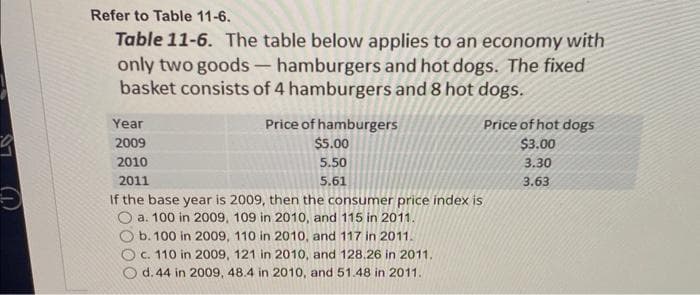 Refer to Table 11-6.
Table 11-6. The table below applies to an economy with
only two goods- hamburgers and hot dogs. The fixed
basket consists of 4 hamburgers and 8 hot dogs.
Price of hamburgers
$5.00
5.50
5.61
Year
2009
2010
2011
If the base year is 2009, then the consumer price index is
O a. 100 in 2009, 109 in 2010, and 115 in 2011.
b. 100 in 2009, 110 in 2010, and 117 in 2011.
c. 110 in 2009, 121 in 2010, and 128.26 in 2011.
d. 44 in 2009, 48.4 in 2010, and 51.48 in 2011.
Price of hot dogs
$3.00
3.30
3.63