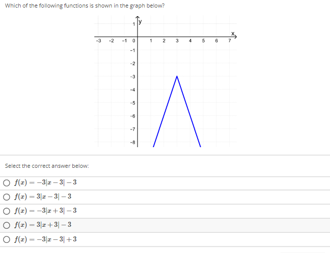 Which of the following functions is shown in the graph below?
Select the correct answer below:
O f(x) = -3-3-3
O f(x)=3|x-31-3
O f(x)=-3x+3| −3
O f(x) = 3|x +3 -3
O f(1) = -31-3| +3
-3
-2 -1
1
0
-1
-2
-3
-4
-5
-6
-7
-8
1
2
3
4
5
6
7