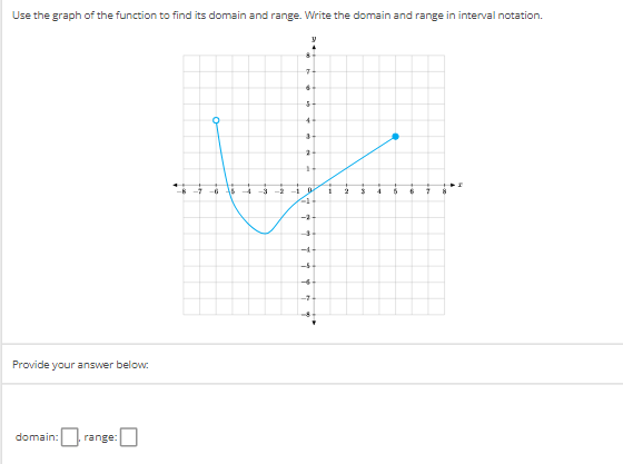 **Graph Analysis: Finding Domain and Range**

Use the graph of the function to find its domain and range. Write the domain and range in interval notation.

### Graph Explanation:
The graph is displayed on a coordinate plane with the x-axis and y-axis labeled. It features a blue curve that starts at an open circle near the point (-5, 3), moves downward to a minimum point around (-2, -4), and then ascends to a closed point at (4, -1).

- **Domain**: The x-values covered by the function, starting from an open point at x = -5 to a closed point at x = 4.
- **Range**: The y-values covered by the function, starting from the lowest point on the graph at y = -4 to y = 3 at the open point.

### Answer Section:
Provide your answer below:

- Domain: \((-5, 4]\)
- Range: \([-4, 3)\)