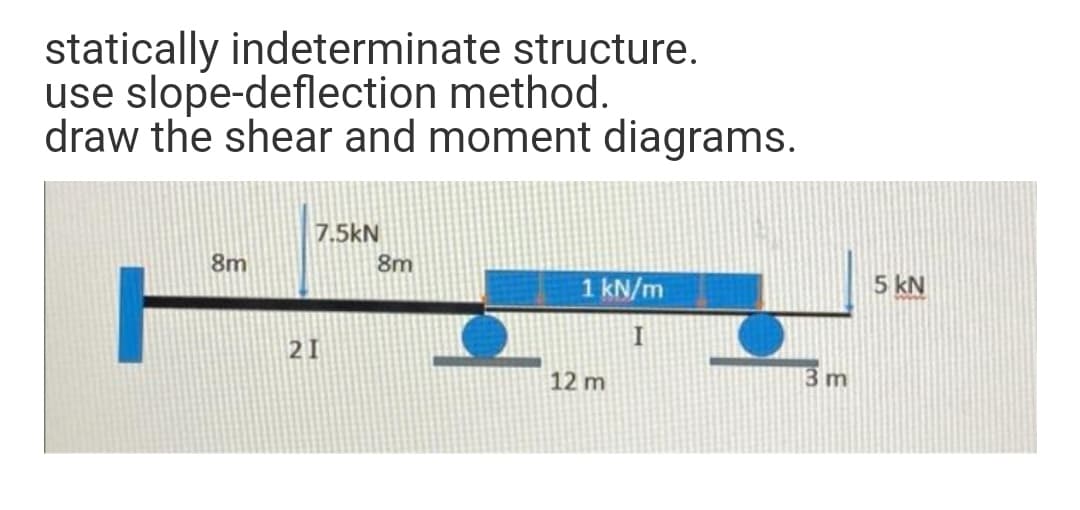 statically indeterminate structure.
use slope-deflection method.
draw the shear and moment diagrams.
7.5kN
8m
8m
1 kN/m
5 kN
21
12 m
3 m
