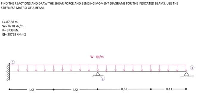 FIND THE REACTIONS AND DRAW THE SHEAR FORCE AND BENDING MOMENT DIAGRAMS FOR THE INDICATED BEAMS. USE THE
STIFFNESS MATRIX OF A BEAM.
L= 87,38 m
W= 8738 kN/m.
P= 8738 kN.
El= 38738 kN.m2
W KN/m
L/2
/2
0,6L
0,4 L-
