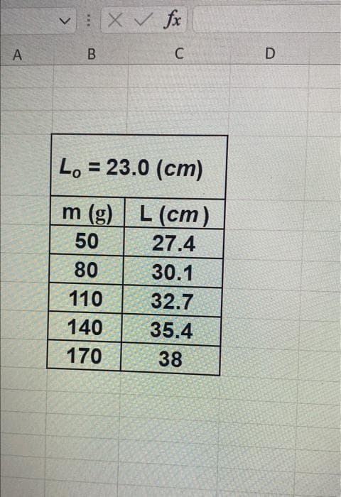 VXv fx
A
B
C
Lo = 23.0 (cm)
m (g) L (cm)
50
27.4
80
30.1
110
32.7
140
35.4
170
38
