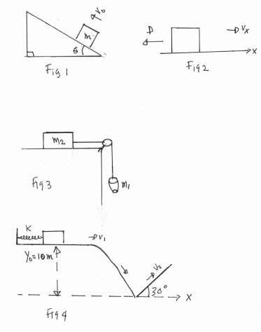 Fig2
Fig I
M2
fig 3
K
30°
Fr4 4
