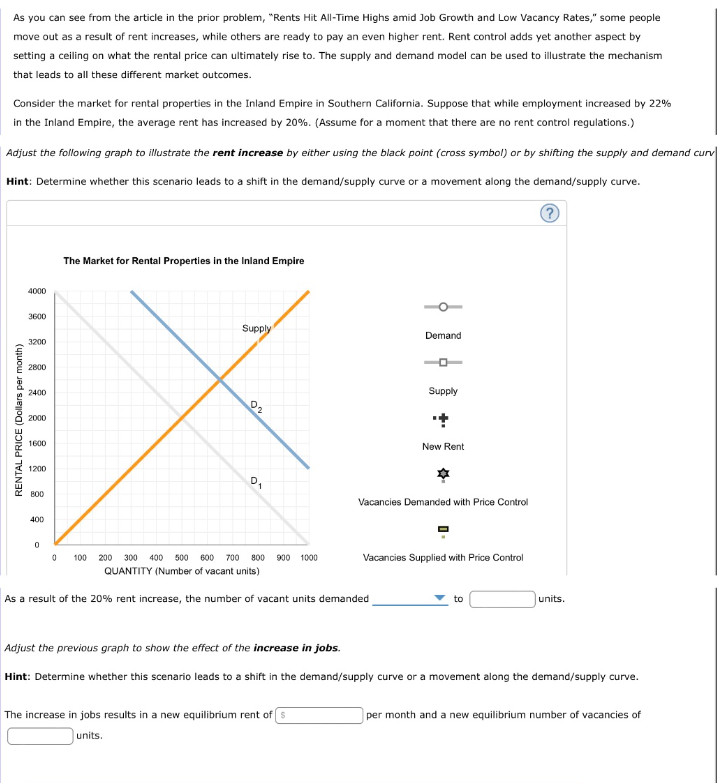 As you can see from the article in the prior problem, "Rents Hit All-Time Highs amid Job Growth and Low Vacancy Rates," some people
move out as a result of rent increases, while others are ready to pay an even higher rent. Rent control adds yet another aspect by
setting a ceiling on what the rental price can ultimately rise to. The supply and demand model can be used to illustrate the mechanism
that leads to all these different market outcomes.
Consider the market for rental properties in the Inland Empire in Southern California. Suppose that while employment increased by 22%
in the Inland Empire, the average rent has increased by 20%. (Assume for a moment that there are no rent control regulations.)
Adjust the following graph to illustrate the rent increase by either using the black point (cross symbol) or by shifting the supply and demand curv
Hint: Determine whether this scenario leads to a shift in the demand/supply curve or a movement along the demand/supply curve.
RENTAL PRICE (Dollars per month)
4000
3600
3200
2800
2400
2000
1600
1200
800
400
0
The Market for Rental Properties in the Inland Empire
0 100
Supply
₂
200 300 400 500 600 700 800 900 1000
QUANTITY (Number of vacant units)
Demand
As a result of the 20% rent increase, the number of vacant units demanded
The increase in jobs results in a new equilibrium rent of s
units.
Supply
New Rent
Vacancies Demanded with Price Control
Vacancies Supplied with Price Control
to
units.
Adjust the previous graph to show the effect of the increase in jobs.
Hint: Determine whether this scenario leads to a shift in the demand/supply curve or a movement along the demand/supply curve.
per month and a new equilibrium number of vacancies of