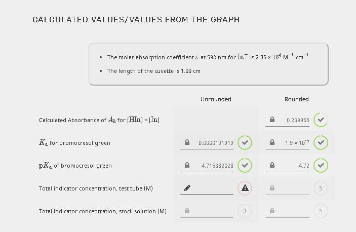 CALCULATED VALUES/VALUES FROM THE GRAPH
The molar absorption coefficient e at 590 nm for In is 2.85 x 10 M- cm-1
• The length of the cuvette is 1.00 cm
Unrounded
Rounded
Calculated Absorbance of A, for [HIn] = [In]
0.239966
K, for bromocresol green
1.9 x 105
D.C000191919
pKa of bromocresol green
4.716882028
4.72
Total indicator concentration, test tube (M)
Total indicator concentration, stock solution (M)
>
