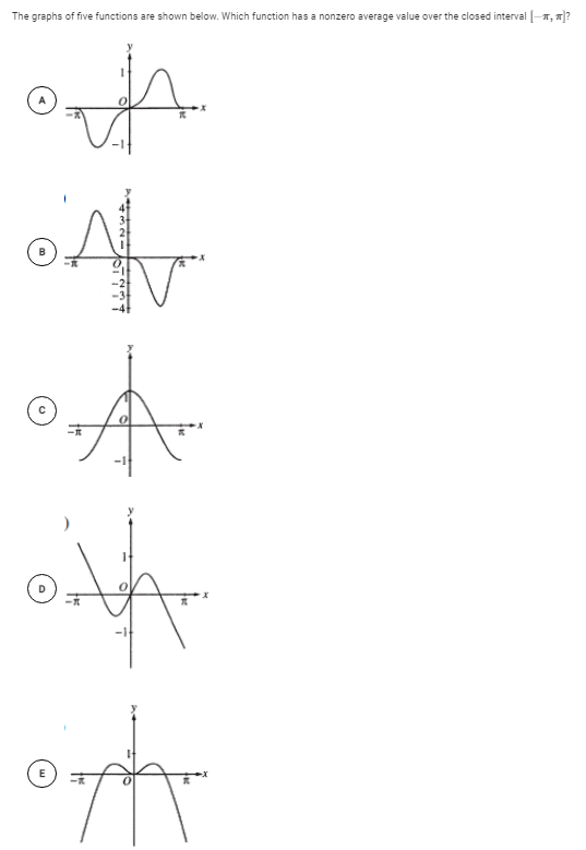 The graphs of five functions are shown below. Which function has a nonzero average value over the closed interval -T, 1]?
