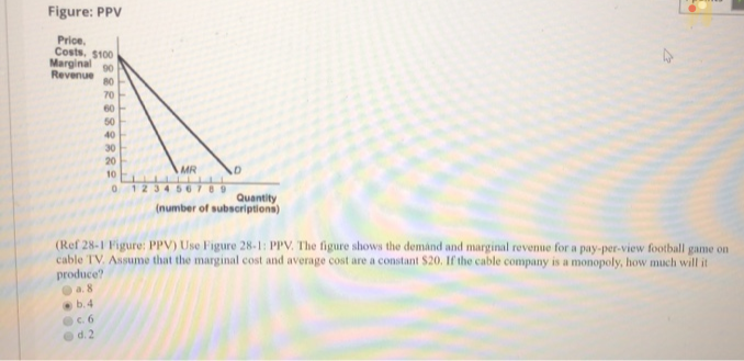 Figure: PPV
Price.
Costs, $100
Marginal 901
Revenue
80
70
60
50
40
30
20
10
0
MR
Quantity
(number of subscriptions)
(Ref 28-1 Figure: PPV) Use Figure 28-1: PPV. The figure shows the demand and marginal revenue for a pay-per-view football game on
cable TV. Assume that the marginal cost and average cost are a constant $20. If the cable company is a monopoly, how much will it
produce?
a.8
b.4
c.6
d.2