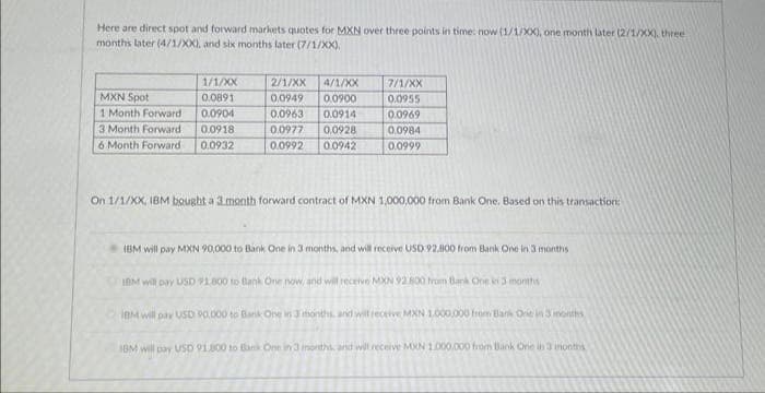 Here are direct spot and forward markets quotes for MXN over three points in time: now (1/1/XX), one month later (2/1/XX), three
months later (4/1/XX), and six months later (7/1/XX).
1/1/XX
MXN Spot
0.08911
1 Month Forward
0.0904
3 Month Forward i
0.0918
6 Month Forwardi 0.0932
2/1/XX
0,0949
0.0963
0.0914
0.0977 0,0928
0.0992 0.0942
4/1/XX
0.0900
7/1/XX
0.0955
0.0969
0.0984
0.0999
On 1/1/XX, IBM bought a 3 month forward contract of MXN 1,000,000 from Bank One. Based on this transaction:
IBM will pay MXN 90,000 to Bank One in 3 months, and will receive USD 92.800 from Bank One in 3 months
IBM will pay USD 91,800 to Bank One now, and will receive MXN 92 800 from Bank One in 3 months
IBM will pay USD 90,000 to Bank One in 3 months and will receive MXN 1,000,000 from Bank One in 3 months
IBM will pay USD 91.800 to Bank One in 3 months and will receive MXN 1.000.000 from Bank One in 3 months