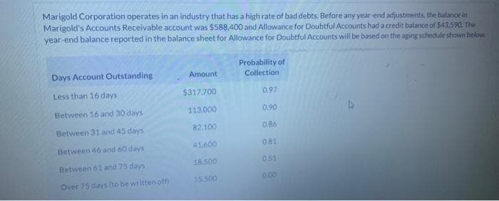 Marigold Corporation operates in an industry that has a high rate of bad debts. Before any year-end adjustments, the balance in
Marigold's Accounts Receivable account was $588,400 and Allowance for Doubtful Accounts had a credit balance of $43.590. The
year-end balance reported in the balance sheet for Allowance for Doubtful Accounts will be based on the aging schedule shown below.
Days Account Outstanding
Less than 16 days
Between 16 and 30 days
Between 31 and 45 days
Between 46 and 60 days
Between 61 and 75 days
Over 75 days (to be written off)
Amount
$317.700
113.000
82,100
41.600
18.500
15,500
Probability of
Collection
0.97
0.90
0.86
0.81
0.51
0.00