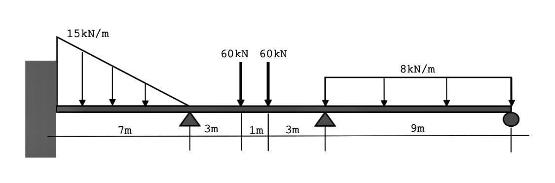 15KN/m
60KN
60KN
8 kN/m
7m
3m
1m
3m
9m
