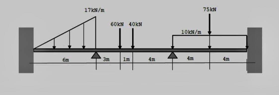 17KN/m
75KN
60KN 40KN
10KN/m
6m
3m
1m
4m
4m
4m
