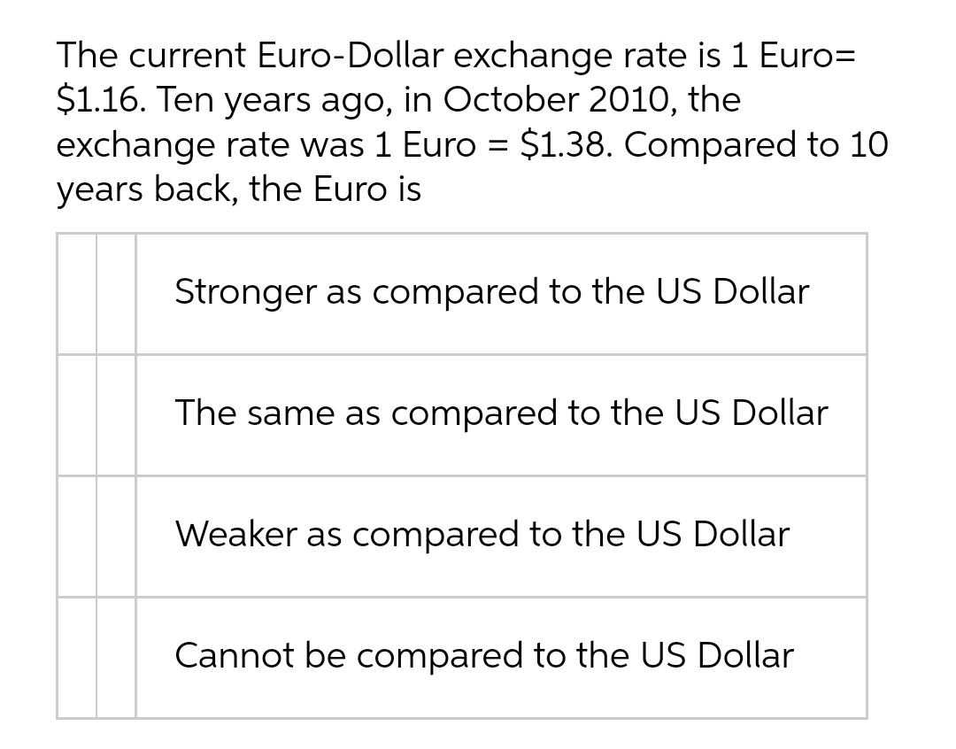 The current Euro-Dollar exchange rate is 1 Euro=
$1.16. Ten years ago, in October 2010, the
exchange rate was 1 Euro = $1.38. Compared to 10
years back, the Euro is
Stronger as compared to the US Dollar
The same as compared to the US Dollar
Weaker as compared to the US Dollar
Cannot be compared to the US Dollar
