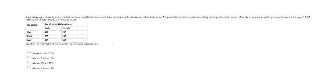 A marketing agonry hired by an automchile campany wauld like to determine it there is a relationship between car calnur and gender. The goal is is to develon targeted advertising campaigns for particular car colcur likely ta appeal a sperific groups at customers. A survey ot 2,415
potential customers revealed the following results.
Car colour
Sex of potential customer
Male
Female
Silver
470
280
Black
535
285
Red
495
350
Dased on this information. the p-value for the chi-square test statistic is
Oa becween 1 and 2.56
On. betacen 2.6% and 5%
O- betneen 5% and 10
O d. hatween 0.5% and 1%
