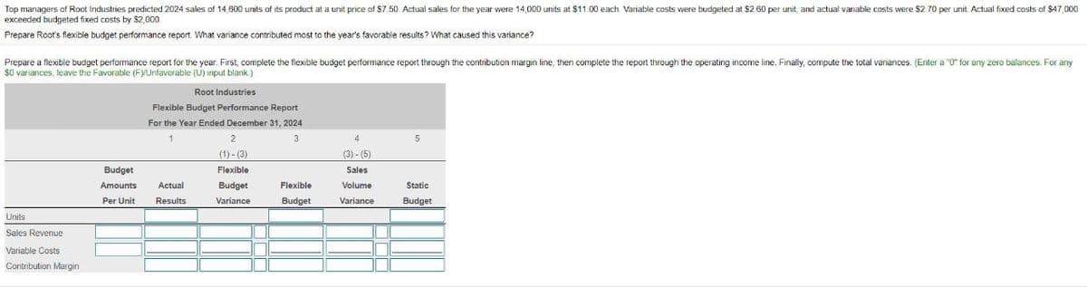 Top managers of Root Industries predicted 2024 sales of 14,800 units of its product at a unit price of $7.50. Actual sales for the year were 14,000 units at $11.00 each. Variable costs were budgeted at $2.60 per unit, and actual variable costs were $2.70 per unit. Actual fixed costs of $47,000
exceeded budgeted fixed costs by $2,000
Prepare Root's flexible budget performance report. What variance contributed most to the year's favorable results? What caused this variance?
Prepare a flexible budget performance report for the year. First, complete the flexible budget performance report through the contribution margin line, then complete the report through the operating income line. Finally, compute the total variances. (Enter a "0" for any zero balances. For any
$0 variances, leave the Favorable (F)Unfavorable (U) input blank.)
Units
Sales Revenue
Variable Costs
Contribution Margin
Budget
Amounts
Per Unit
Root Industries
Flexible Budget Performance Report
For the Year Ended December 31, 2024
1
3
Actual
Results
2
(1)-(3)
Flexible
Budget
Variance
Flexible
Budget
4
(3) - (5)
Sales
Volume
Variance
5
Static
Budget