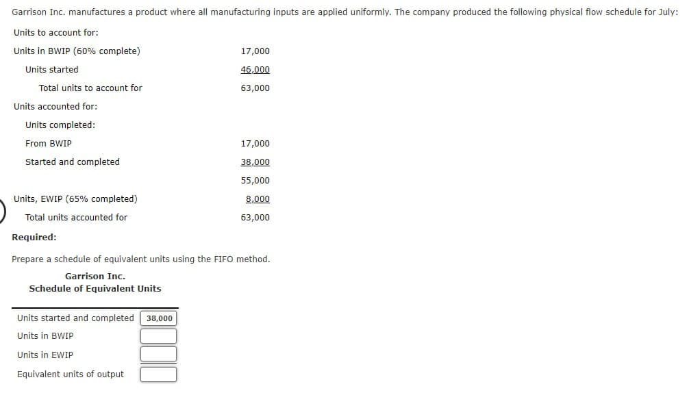 Garrison Inc. manufactures a product where all manufacturing inputs are applied uniformly. The company produced the following physical flow schedule for July:
Units to account for:
Units in BWIP (60% complete)
Units started
Total units to account for
Units accounted for:
Units completed:
From BWIP
Started and completed
Units, EWIP (65% completed)
Total units accounted for
Required:
Units started and completed
Units in BWIP
Units in EWIP
Equivalent units of output
Prepare a schedule of equivalent units using the FIFO method.
Garrison Inc.
Schedule of Equivalent Units
0000
17,000
46,000
63,000
38,000
17,000
38,000
55,000
8,000
63,000