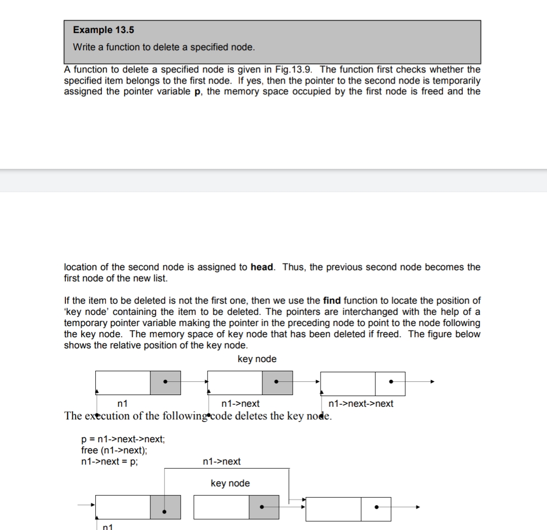 Example 13.5
Write a function to delete a specified node.
A function to delete a specified node is given in Fig.13.9. The function first checks whether the
specified item belongs to the first node. If yes, then the pointer to the second node is temporarily
assigned the pointer variable p, the memory space occupied by the first node is freed and the
location of the second node is assigned to head. Thus, the previous second node becomes the
first node of the new list.
If the item to be deleted is not the first one, then we use the find function to locate the position of
"key node' containing the item to be deleted. The pointers are interchanged with the help of a
temporary pointer variable making the pointer in the preceding node to point to the node following
the key node. The memory space of key node that has been deleted if freed. The figure below
shows the relative position of the key node.
key node
n1
n1->next
n1->next->next
The execution of the following code deletes the key node.
p = n1->next->next;
free (n1->next);
n1->next = p;
n1->next
key node
n1
