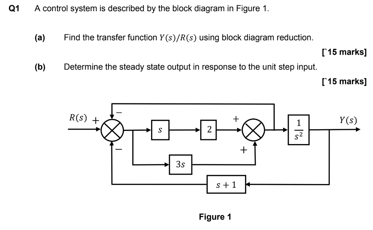 Q1
A control system is described by the block diagram in Figure 1.
(a)
Find the transfer function Y(s)/R(s) using block diagram reduction.
[15 marks]
(b) Determine the steady state output in response to the unit step input.
[15 marks]
R(s) +
+
S
2
+
3s
S + 1
Figure 1
Y(s)