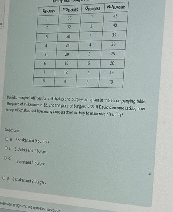 QSHAKES
1
4
2
3
5
6
7
8
1 shake and 1 burger
Select one:
O a. 6 shakes and 0 burgers
O b. 5 shakes and 1 burger
Ос
O d. 6 shakes and 2 burgers
MUSHAKES
36
32
elevision programs are non-rival because
28
24
20
16
12
8
QBURGERS
1
2
3
4
5
6
7
8
MUBURGERS
45
40
35
30
25
David's marginal utilities for milkshakes and burgers are given in the accompanying table.
The price of milkshakes is $2, and the price of burgers is $5. If David's income is $22, how
many milkshakes and how many burgers does he buy to maximize his utility?
20
15
10
