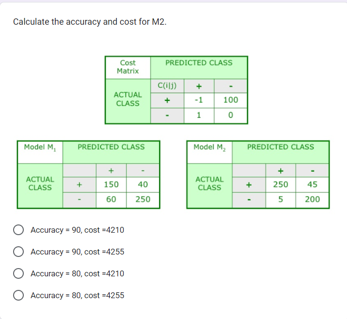 Calculate the accuracy and cost for M2.
Model M₂
ACTUAL
CLASS
Cost
Matrix
+
ACTUAL
CLASS
PREDICTED CLASS
+
150
60
O Accuracy = 90, cost =4210
Accuracy = 90, cost =4255
Accuracy = 80, cost=4210
O Accuracy = 80, cost =4255
40
250
PREDICTED CLASS
C(ilj)
+
+
-1
1
100
0
Model M₂
ACTUAL
CLASS
PREDICTED CLASS
+
+
250
5
45
200