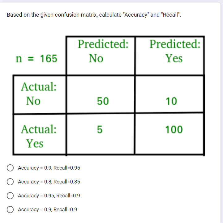 Based on the given confusion matrix, calculate "Accuracy" and "Recall".
n = 165
Actual:
No
Actual:
Yes
Predicted:
No
Accuracy = 0.9, Recall=0.95
Accuracy = 0.8, Recall=0.85
O Accuracy = 0.95, Recall=0.9
Accuracy = 0.9, Recall=0.9
50
5
Predicted:
Yes
10
100