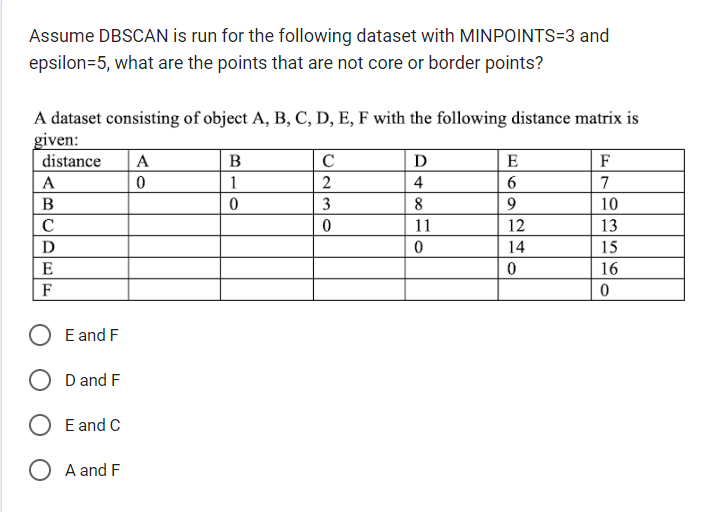 Assume DBSCAN is run for the following dataset with MINPOINTS-3 and
epsilon=5, what are the points that are not core or border points?
A dataset consisting of object A, B, C, D, E, F with the following distance matrix is
given:
distance
A
B
с
D
E
F
E and F
D and F
E and C
O A and F
A
0
B
1
0
C
2
3
0
D
4
8
11
0
E
6
9
12
14
0
F
7
10
13
15
16
0