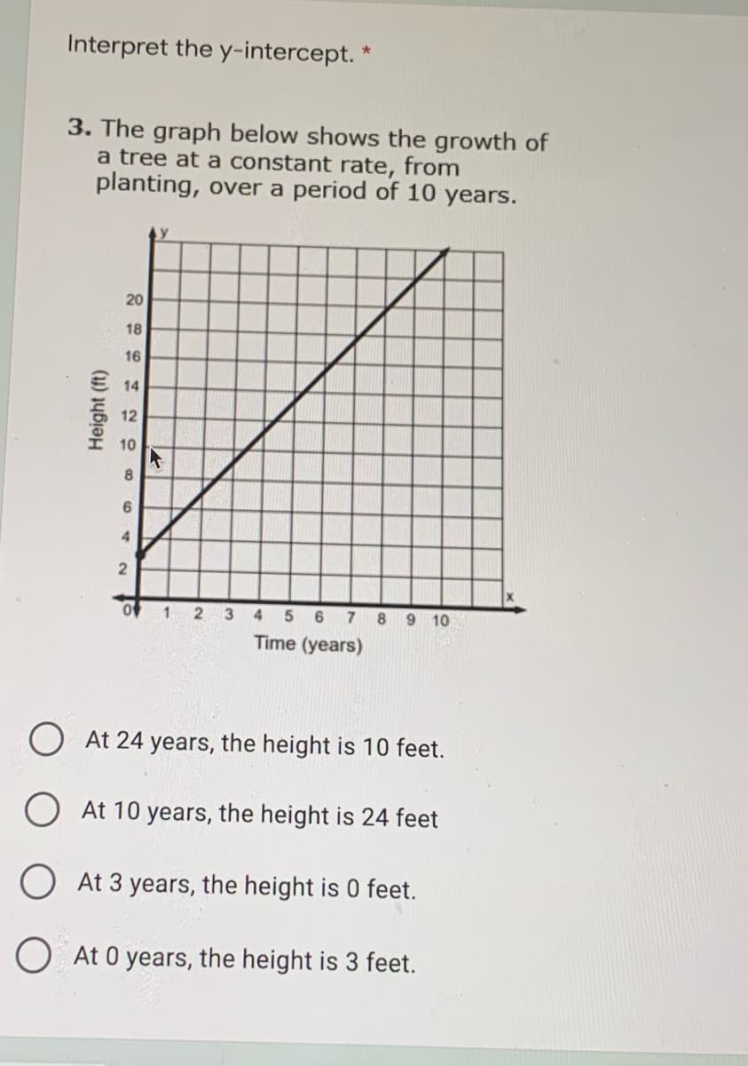 Interpret the y-intercept. *
3. The graph below shows the growth of
a tree at a constant rate, from
planting, over a period of 10 years.
20
18
16
14
12
10
8
6
4.
Of 1 2 3 4 5 6 7
8 9 10
Time (years)
O At 24 years, the height is 10 feet.
At 10 years, the height is 24 feet
At 3 years, the height is 0 feet.
O At 0 years, the height is 3 feet.
Height (ft)
