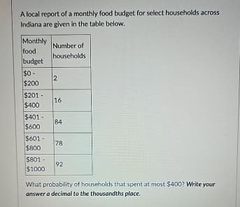 A local report of a monthly food budget for select households across
Indiana are given in the table below.
Monthly
Number of
food
households
budget
$0-
2
$200
$201-
16
$400
$401-
84
$600
$601-
78
$800
$801-
92
$1000
What probability of households that spent at most $400? Write your
answer a decimal to the thousandths place.