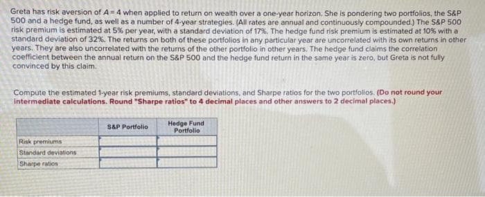 Greta has risk aversion of A=4 when applied to return on wealth over a one-year horizon. She is pondering two portfolios, the S&P
500 and a hedge fund, as well as a number of 4-year strategies. (All rates are annual and continuously compounded.) The S&P 500
risk premium is estimated at 5% per year, with a standard deviation of 17%. The hedge fund risk premium is estimated at 10% with a
standard deviation of 32%. The returns on both of these portfolios in any particular year are uncorrelated with its own returns in other
years. They are also uncorrelated with the returns of the other portfolio in other years. The hedge fund claims the correlation
coefficient between the annual return on the S&P 500 and the hedge fund return in the same year is zero, but Greta is not fully
convinced by this claim.
Compute the estimated 1-year risk premiums, standard deviations, and Sharpe ratios for the two portfolios. (Do not round your
intermediate calculations. Round "Sharpe ratios" to 4 decimal places and other answers to 2 decimal places.)
Risk premiums
Standard deviations
Sharpe ratios
S&P Portfolio
Hedge Fund
Portfolio