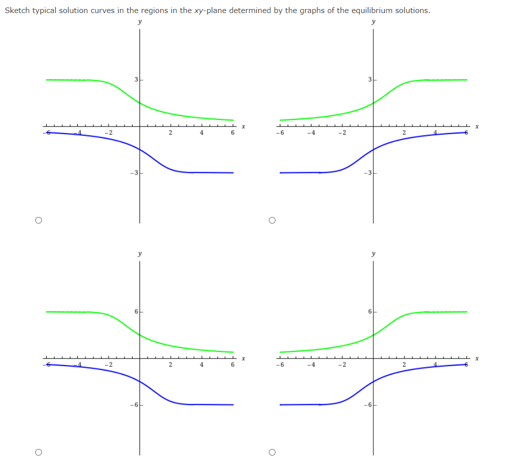 Sketch typical solution curves in the regions in the xy-plane determined by the graphs of the equilibrium solutions.
y
X
4
-2
4
-6
-4
-2
2
O
-4
-2
y
2
2
4
6
6
x
O
-6
-4
-2
y
6
2
X