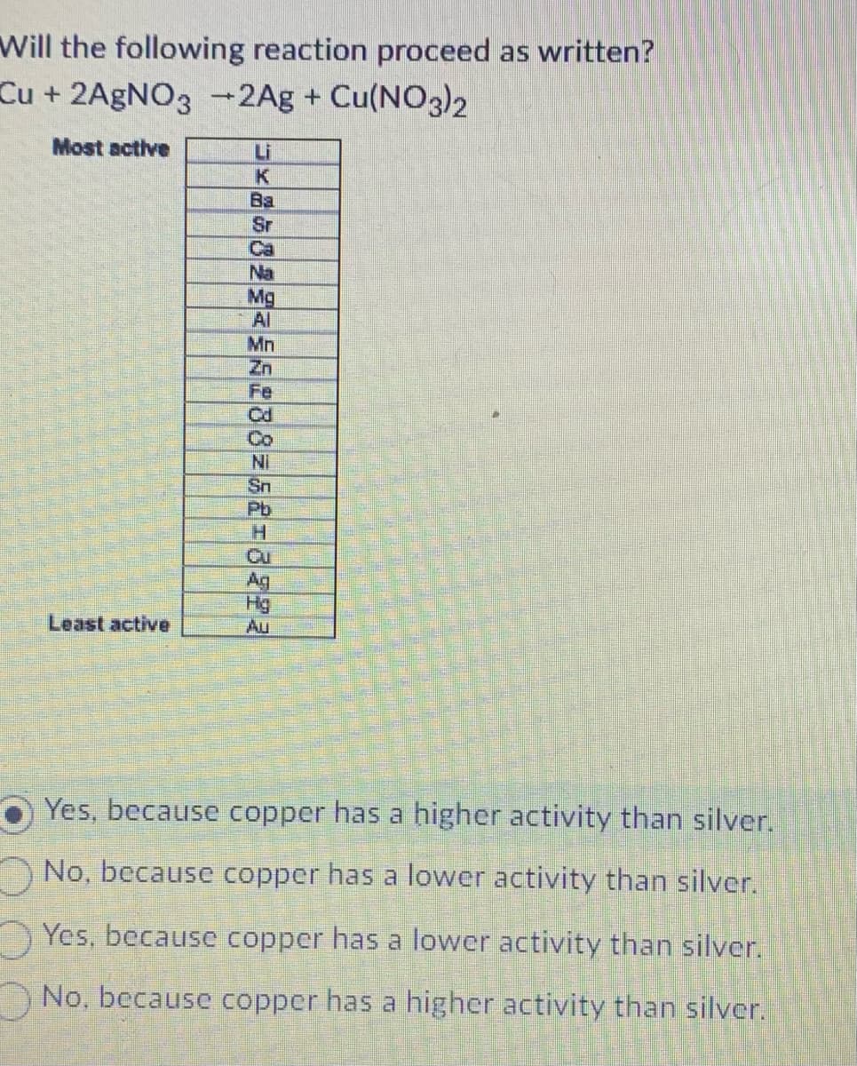 Will the following reaction proceed as written?
Cu + 2AgNO3
-2Ag + Cu(NO3)2
Most active
Least active
Li
K
Ba
Sr
Na
Mg
Al
Mn
Zn
Cd
Co
Ni
Sn
Pb
H
Ag
Hg
Au
Yes, because copper has a higher activity than silver.
No, because copper has a lower activity than silver.
Yes, because copper has a lower activity than silver.
No, because copper has a higher activity than silver.