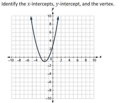 Identify the x-intercepts, y-intercept, and the vertex.
-10 -8.
-6 -4
10-
8
00
6.
4
2
0
-2-
-4
-6
-8
-10-
2
4
6
00
8
10
X