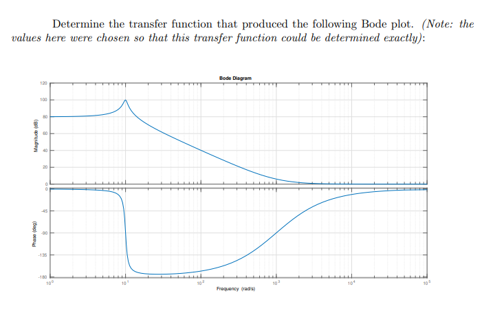 Determine the transfer function that produced the following Bode plot. (Note: the
values here were chosen so that this transfer function could be determined exactly):
120
Bode Diagram
100
80
60
40
20
45
-90
-135
-180
100
10
102
10
Frequency (radis)
10
(ge) pronbep
(Bop) oe
