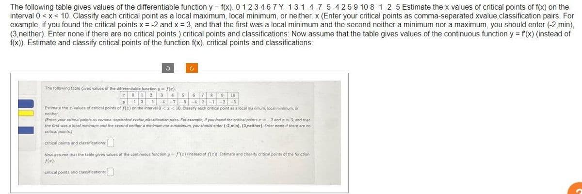 The following table gives values of the differentiable function y = f(x). 0123467Y-1 3-1-4-7-5-4 2 5 9 10 8-1-2-5 Estimate the x-values of critical points of f(x) on the
interval 0 < x < 10. Classify each critical point as a local maximum, local minimum, or neither. x (Enter your critical points as comma-separated xvalue,classification pairs. For
example, if you found the critical points x = -2 and x = 3, and that the first was a local minimum and the second neither a minimum nor a maximum, you should enter (-2,min),
(3,neither). Enter none if there are no critical points.) critical points and classifications: Now assume that the table gives values of the continuous function y = f'(x) (instead of
f(x)). Estimate and classify critical points of the function f(x). critical points and classifications:
The following table gives values of the differentiable function y=f(z).
2012
3 4 5 6 7 8 9 10
13-1-4-7-5-4212-5
Estimate the x-values of critical points of f(x) on the interval 0<x< 10. Classify each critical point as a local maximum, local minimum, or
neither.
(Enter your critical points as comma-separated xvalue, classification pairs. For example, if you found the critical points=-2 and 2-3, and that
the first was a local minimum and the second neither a minimum nor a maximum, you should enter (-2,min), (3, neither). Enter none if there are no
critical points.
critical points and classifications:
Now assume that the table gives values of the continuous function y f'(z) (instead of f(x)). Estimate and classify critical points of the function
f(x).
critical points and classifications: