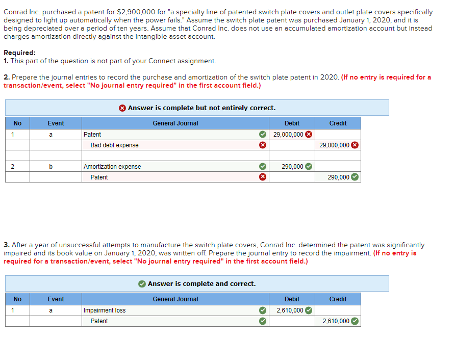 Conrad Inc. purchased a patent for $2,900,000 for "a specialty line of patented switch plate covers and outlet plate covers specifically
designed to light up automatically when the power fails." Assume the switch plate patent was purchased January 1, 2020, and it is
being depreciated over a period of ten years. Assume that Conrad Inc. does not use an accumulated amortization account but instead
charges amortization directly against the intangible asset account.
Required:
1. This part of the question is not part of your Connect assignment.
2. Prepare the journal entries to record the purchase and amortization of the switch plate patent in 2020. (If no entry is required for a
transaction/event, select "No journal entry required" in the first account field.)
No
1
2
Event
No
1
a
b
Event
Patent
a
Answer is complete but not entirely correct.
Bad debt expense
Amortization expense
Patent
Impairment loss
Patent
General Journal
Debit
29,000,000 X
3. After a year of unsuccessful attempts to manufacture the switch plate covers, Conrad Inc. determined the patent was significantly
impaired and its book value on January 1, 2020, was written off. Prepare the journal entry to record the impairment. (If no entry is
required for a transaction/event, select "No journal entry required" in the first account field.)
Answer is complete and correct.
General Journal
290,000
Credit
Debit
2,610,000
29,000,000 X
290,000
Credit
2,610,000