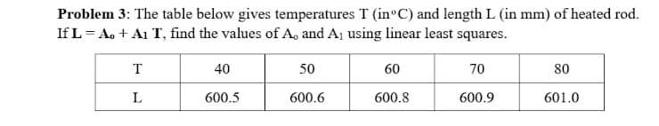 Problem 3: The table below gives temperatures T (in°C) and length L (in mm) of heated rod.
If L= A. + A1 T, find the values of A, and Aj using linear least squares.
T
40
50
60
70
80
L
600.5
600.6
600.8
600.9
601.0
