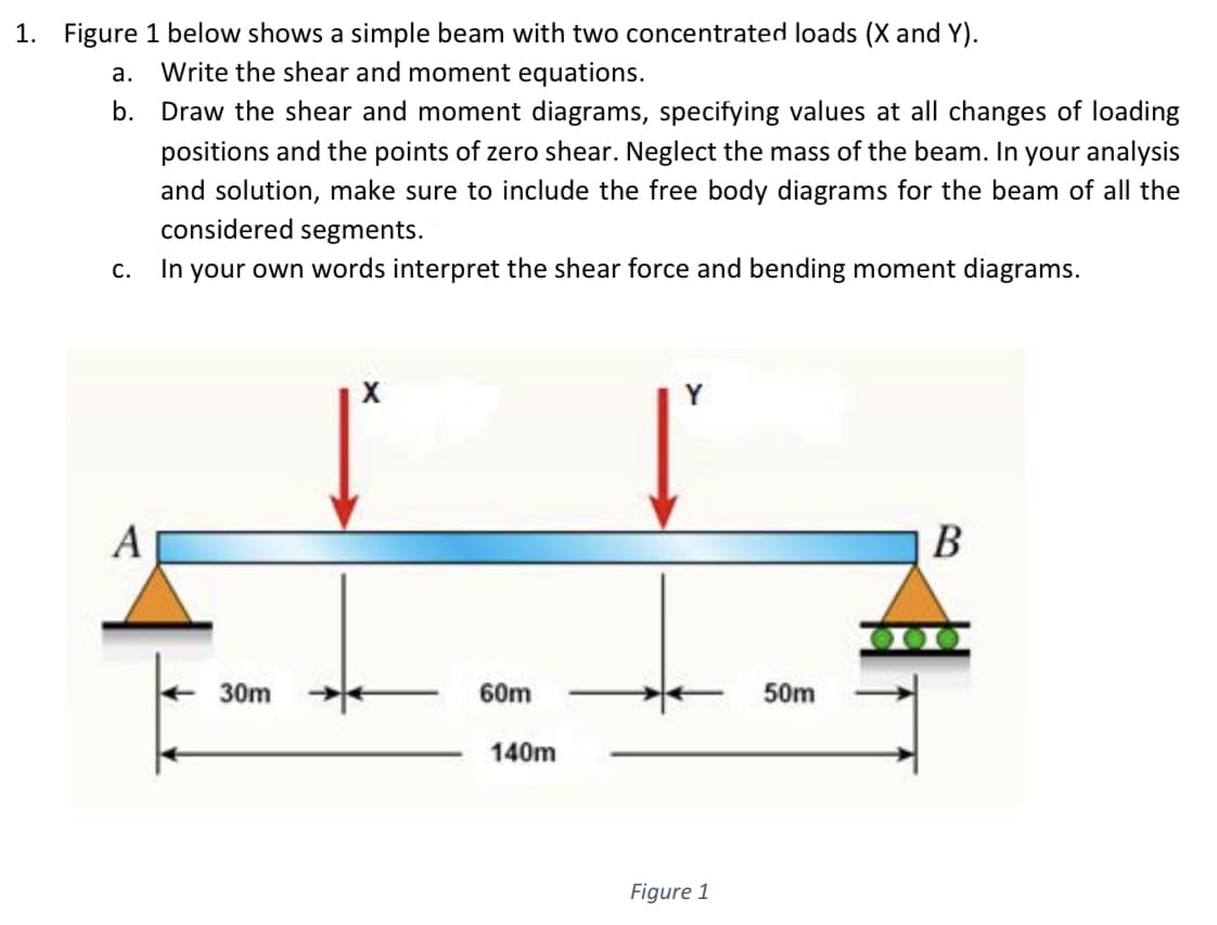 1. Figure 1 below shows a simple beam with two concentrated loads (X and Y).
a.
Write the shear and moment equations.
b. Draw the shear and moment diagrams, specifying values at all changes of loading
positions and the points of zero shear. Neglect the mass of the beam. In your analysis
and solution, make sure to include the free body diagrams for the beam of all the
considered segments.
C. In your own words interpret the shear force and bending moment diagrams.
A
B
60m
30m
140m
Figure 1
50m