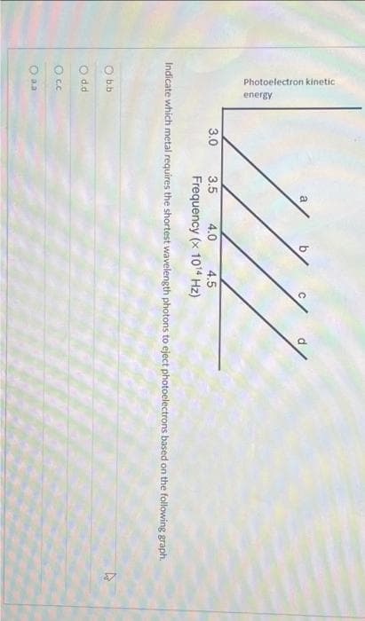 Photoelectron kinetic
energy
[111
3.5
4.0 4.5
Frequency (x 10¹4 Hz)
Indicate which metal requires the shortest wavelength photons to eject photoelectrons based on the following graph.
b.b
O d.d
O c.c
O a.a
3.0
27