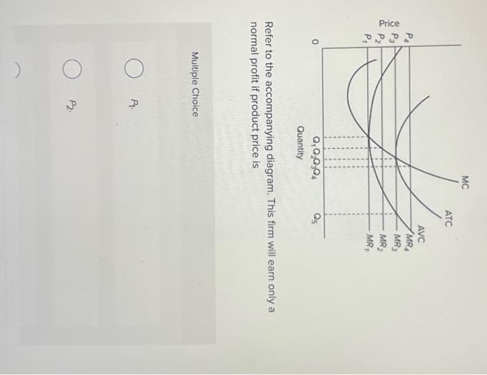 Price
PA
P₂
0
Multiple Choice
O
P₁.
MC
P
Q₁ Q₂QzQ4
Quantity
ATC
Refer to the accompanying diagram. This firm will earn only a
normal profit if product price is
AVC
MRA
MR3
MR₂
MR₁