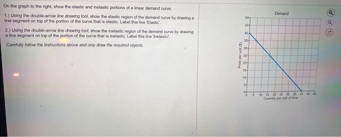 On the graph to the right, show the elastic and inelastic portions of a linear demand curve.
1.) Using the double-arrow line drawing tool, show the elastic region of the demand curve by drawing a
line segment on top of the portion of the curve that is elastic. Label this line 'Elastic.
2.) Using the double-arrow line drawing tool, show the inelastic region of the demand curve by drawing
a line segment on top of the portion of the curve that is inelastic. Label this line 'Inelastic.
Carefully follow the instructions above and only draw the required objects.
Price per unit ($)
50
45
40
35-
30-
25
20
15-
10-
54
0
0
Demand
10 15 20 25 30 35 40 45 50
Quantity per unit of time
Q
Q
G