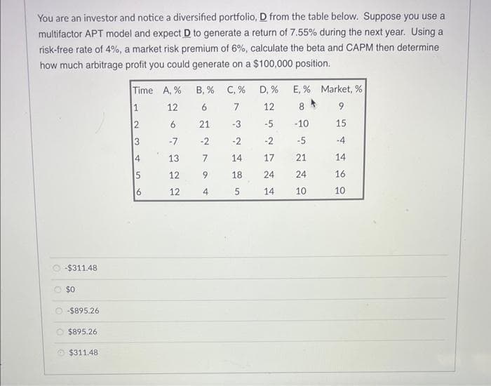 You are an investor and notice a diversified portfolio, D from the table below. Suppose you use a
multifactor APT model and expect D to generate a return of 7.55% during the next year. Using a
risk-free rate of 4%, a market risk premium of 6%, calculate the beta and CAPM then determine
how much arbitrage profit you could generate on a $100,000 position.
-$311.48
$0
-$895.26
$895.26
$311.48
Time A, %
1
12
2
3
45
B, % C, %
6
7
21 -3
-2
-2
13 7 14
9
18
4
5
6
26
-7
322
12
12
D, %
12
-5
-10
-2
-5
17
21
24 24
14
10
E, % Market, %
9
15
-4
14
16
10