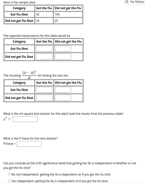 Here is the sample data.
Category
Got the Flu Did not get the Flu
Got Flu Shot
42
109
Did not get Flu Shot 36
25
The expected observations for this table would be
Category
Got Flu Shot
Did not get Flu Shot
The resulting
(0 - E)²
E
Category
Got Flu Shot
Got the Flu Did not get the Flu
Did not get Flu Shot
for finding the test are:
Got the Flu Did not get the Flu
What is the chi-square test-statistic for this data? (add the results from the previous table)
x² =
What is the P-Value for this test-statistic?
P-Value =
1hr10mins
Can you conlude (at the 0.05 significance level) that getting the flu is independent of whether or not
you got the flu shot?
O No not independent: getting the flu is dependent on if you got the flu shot.
Yes independent: getting the flu is independent of if you got the flu shot.