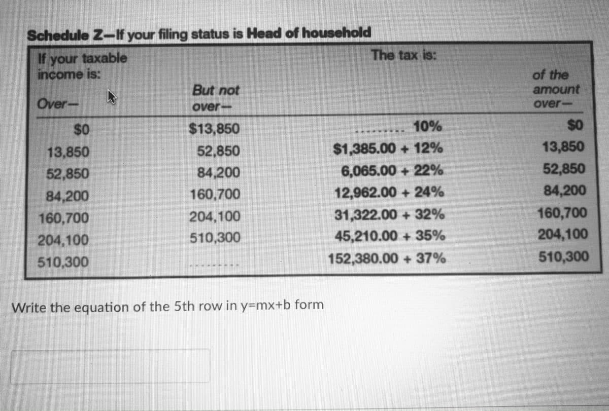 Schedule Z-If your filing status is Head of household
The tax is:
If your taxable
income is:
of the
amount
But not
Over-
over-
over-
$0
$13,850
10%
$0
13,850
52,850
$1,385.00 + 12%
13,850
52,850
84,200
6,065.00 + 22%
52,850
84,200
160,700
12,962.00 + 24%
84,200
160,700
204,100
31,322.00 + 32%
160,700
204,100
510,300
45,210.00 + 35%
204,100
510,300
152,380.00 + 37%
510,300
Write the equation of the 5th row in y=mx+b form
