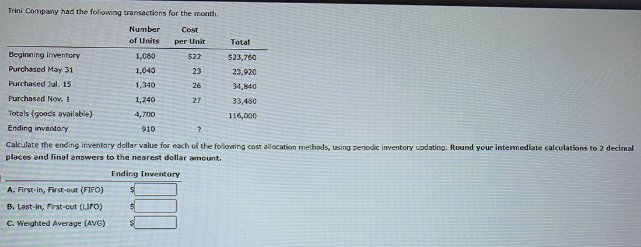 Trini Company had the folowing transactions for the month.
Number
Cost
of Units
per Unit
Totat
Beginning inventory
1,080
$22
S23,760
Purchased May 31
1,040
23
23,920
Purchased Jul. 15
1,340
26
34, 840
Purchased Nov. 1
1,240
27
33,480
Totals (goods available)
4,700
116,000
Ending inventory
910
Cakulate the ending inventory dollar value for each of the following cost allocation methods, using periodic inventory updating. Round your intermediate calculations to 2 decimal
places and final answers to the nearest dollar amount.
Ending Inventory
A. First-in, First-out (FIFO)
B. Last-in, First-cut (LIro)
C. Weighted Average (AVG)
