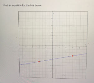 Find an equation for the line below.
